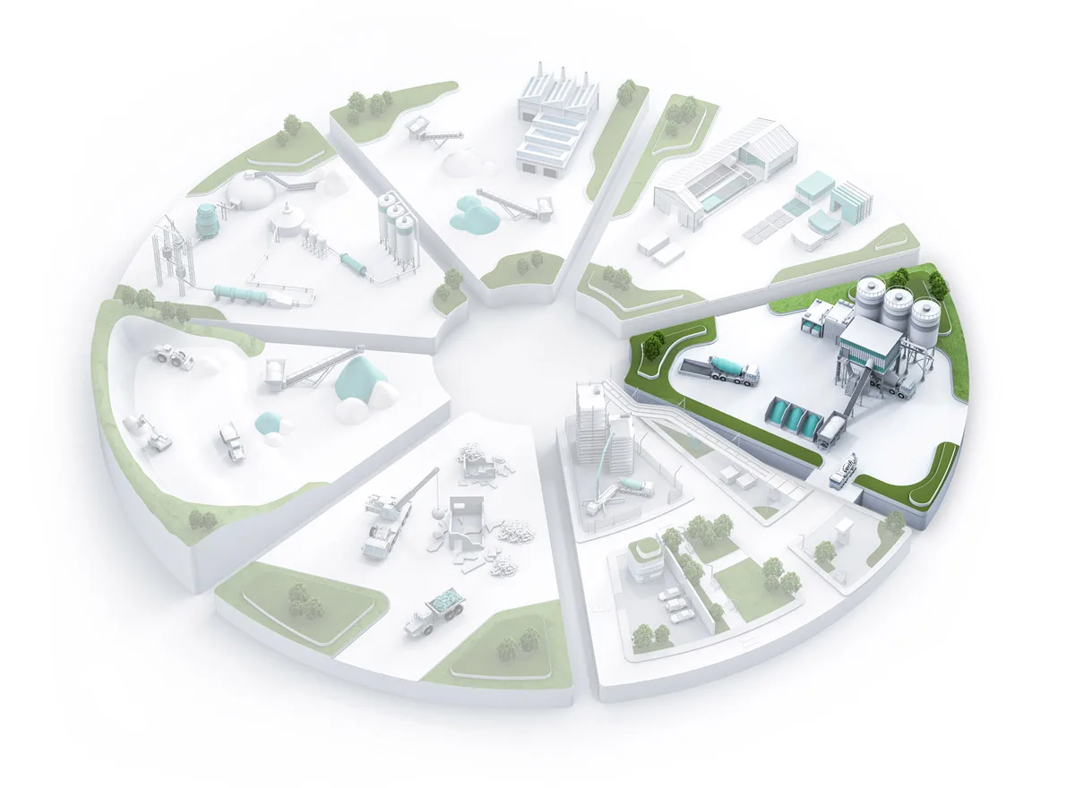 Ready-mix plant sustainable solutions- roll over