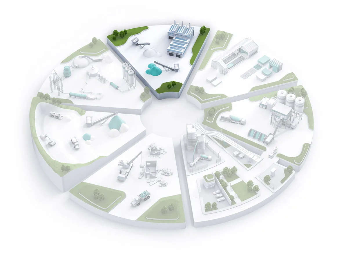New binders & SCMs (enhance innovation) sustainable solutions for construction